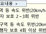 2022년 달라지는 교통법규..