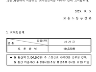 2026년도 최저임금 고시