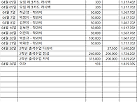 [학과비] 4월20일 2학년 ..