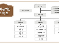 한마음의집 조직도