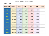 2024년 방문요양 급여비용 및 본인부담 기..