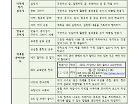 2023학년도 6학년 겨울방학..