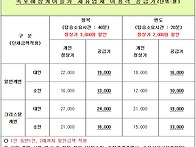 목포해상케이블카 선원이라..