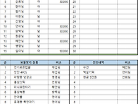 2024년 11월3일 ..