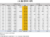 8월 세대별 관리비청구내역입니다.