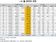 9월 세대별 관리비청구내역입니다.