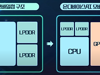 원격제어