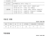 시설현황