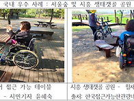 여의도 한강공원, 휠체어 ..
