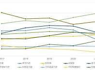 미달성 기관 페널티 없는 ..