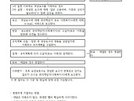 4월 교육사항_업무범위, ..