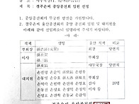 경주손씨 울산종친회 임원..