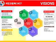 국민과함께2427 비젼