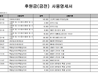 2023년 후원금 내역 안내..