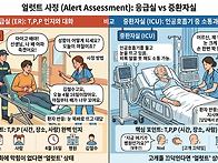 "신규 간호사를 위한 LO..