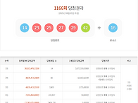 1166회 당첨번호