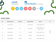 1141회 당첨번호