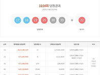 1164회 당첨번호