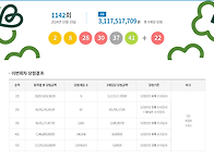 1142회 당첨번호