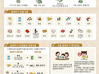 2025년 11월 가정..