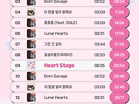Heart Stage ..