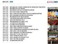 베트남 매각매수 M&A 자문..