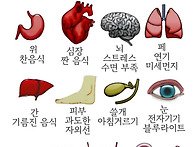 몸이 무서워 하는것