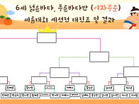 천하장사 씨름대회 6세 준..
