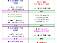 2025년 7월 인천 종달새 ..