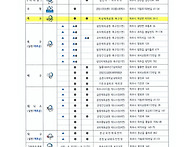 제36회 경기도생활..