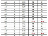 2025 경기도족구협..