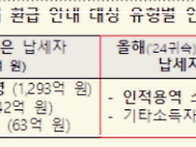 "147만 인적용역 ..