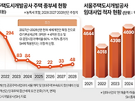 공공임대 공급자 ..