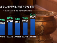 점차 변화하는 문..