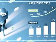 내년 치매환자 1..