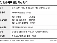 고양창릉 4000가..