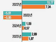 26년 강남·마용성..