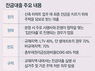 신축 입주 때 잔금, 분양가..