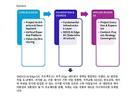 MDCD AI Edge-DC
