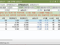 25.03.18 매매일지