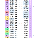 입사서열 2026.4.24