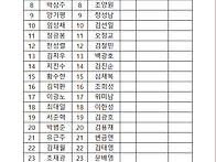 현대교통 노조 2026.4...