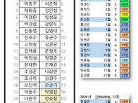 대무순번 2026.4.24
