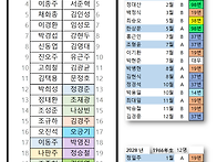 대무순번 2025-12-1