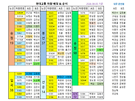 차량순서 2026.8.5