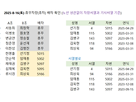변경된 배차방식 확인