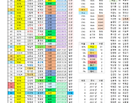 최근 차량배정 2025-12..