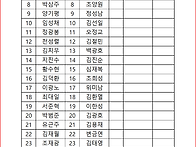현대교통 노조 구성 현황 ..