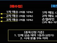 성필규 매매법