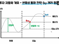 변동성 돌파 전략